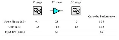 Reduce interference in GPS-enabled applications