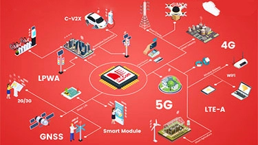 IoT Technology for a Greener World