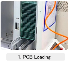 1. PCB Loading