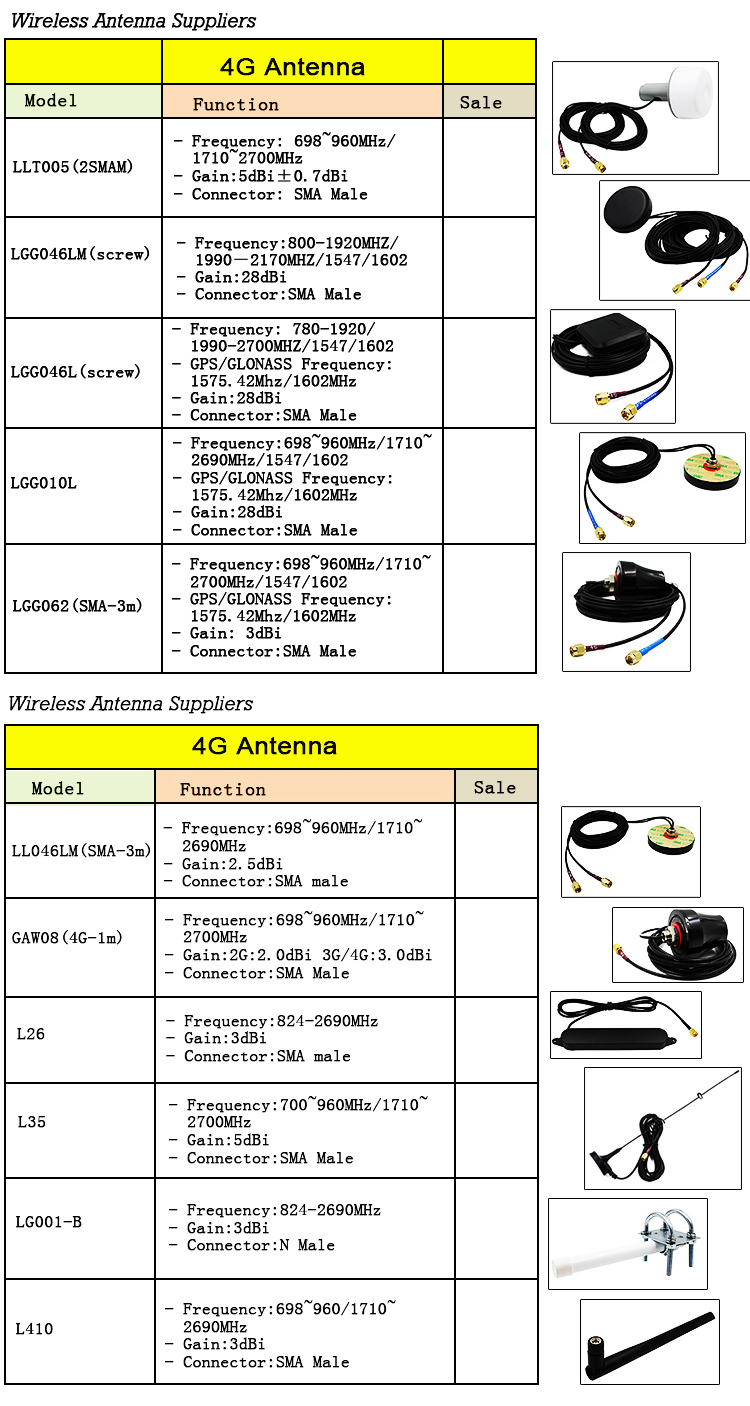 Ism Waterproof 915mhz External Antenna,Sigfox Lora 915 Mhz Antennas 9