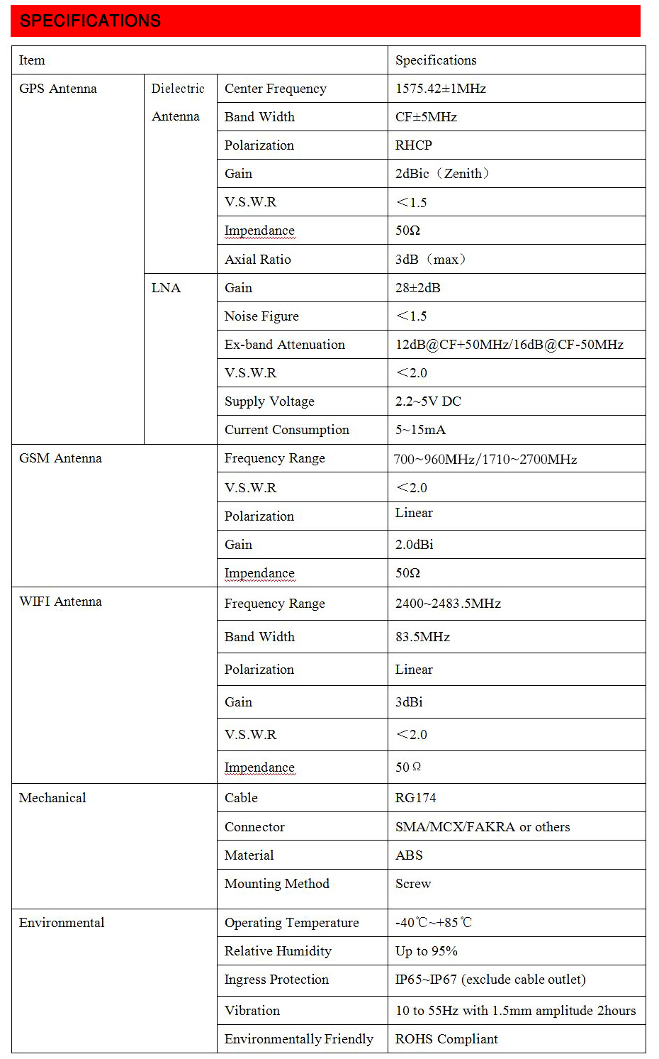 New Ip67 Screw Mount Gsm 3g 4g Lte Wifi Gps Antenna With Wifi-reserve Polarity Sma Male(inner Hole)/lte/gps-sma Male Inner Pin 4
