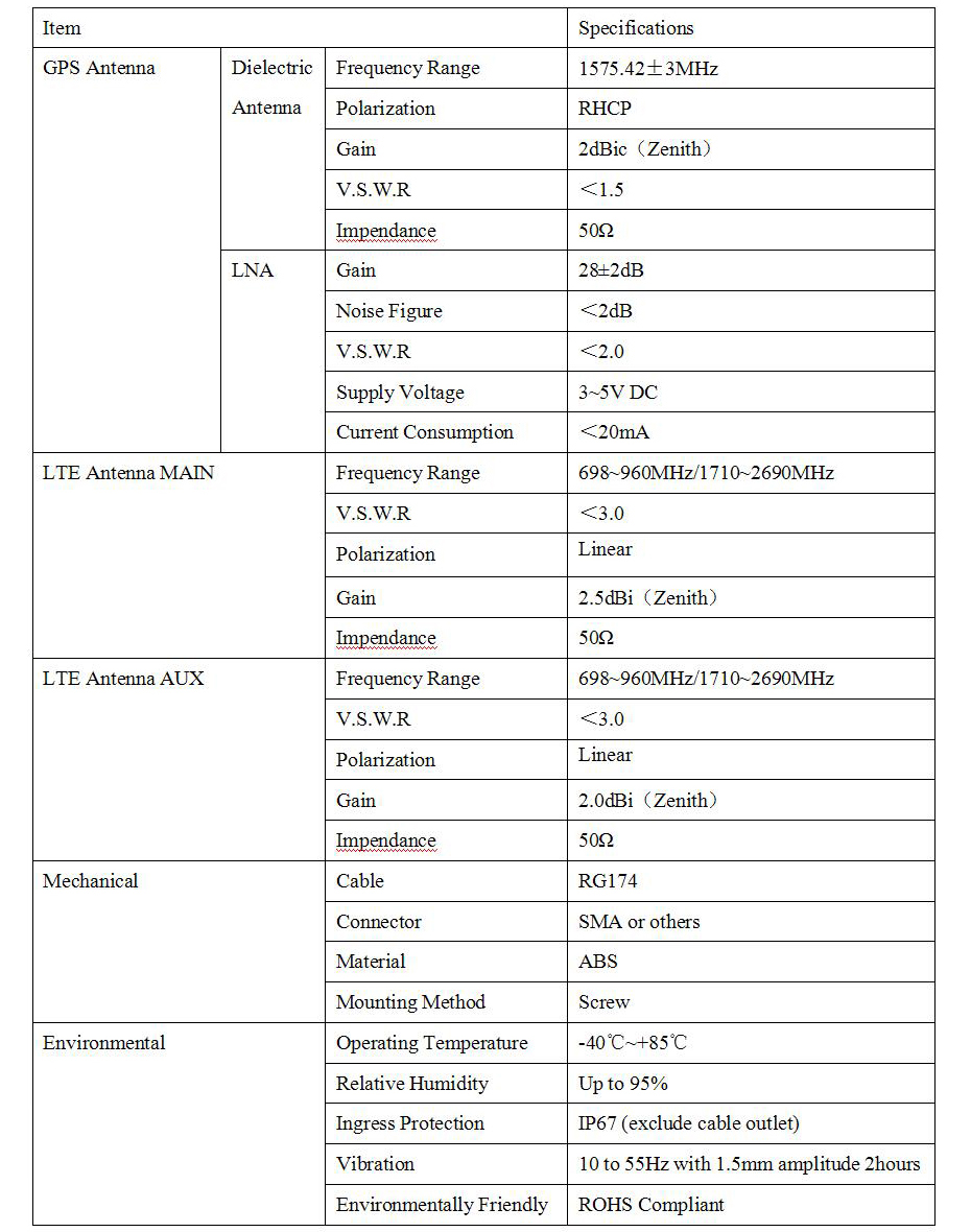 Ip67 Waterproof Lte Mimo 4g 3g 2g Gnss Outdoor Antenna,Gps Glonass 6