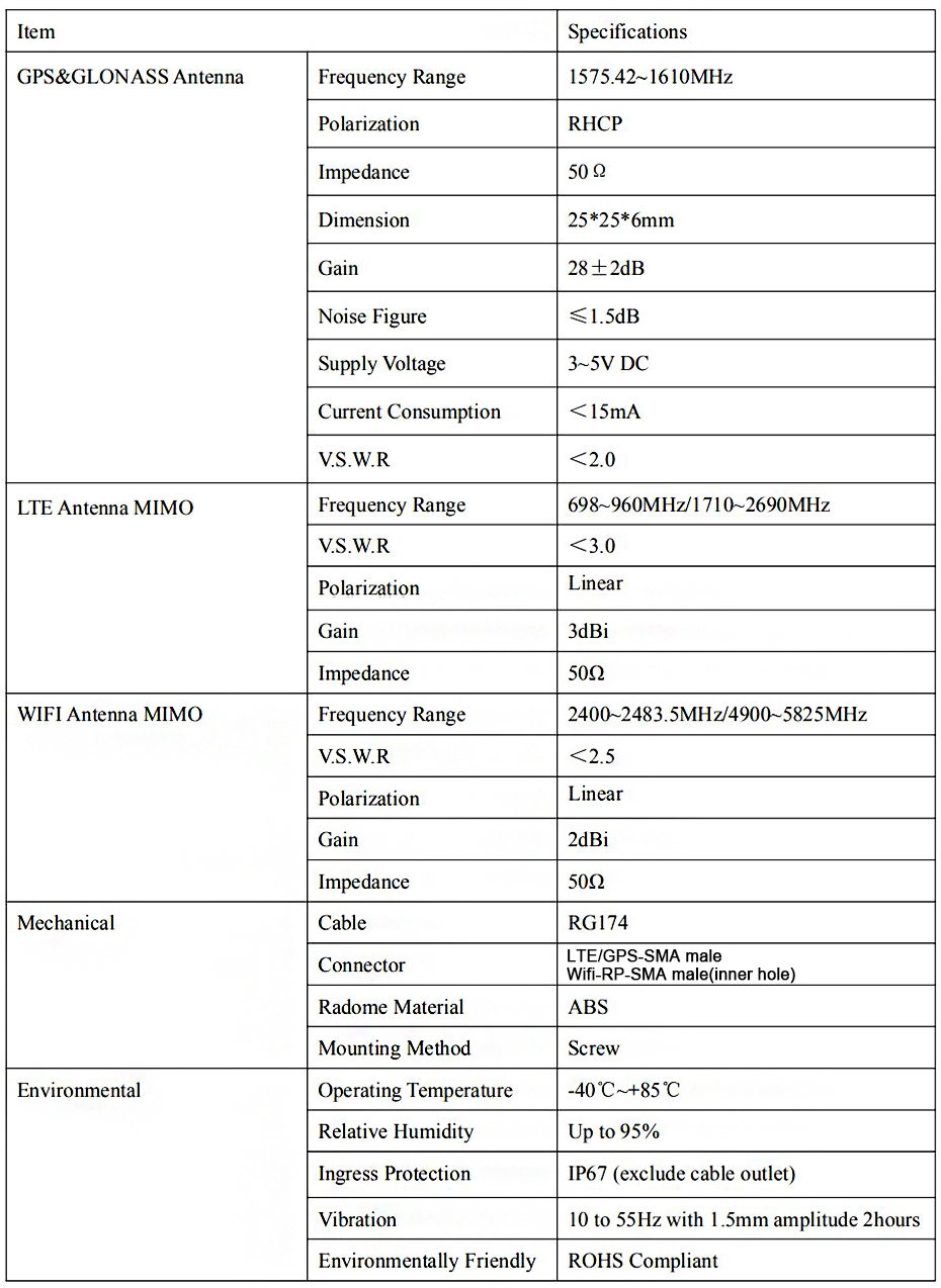 High Speed Lte Antenna Mimo Wifi Antenna Mimo With Gps 9