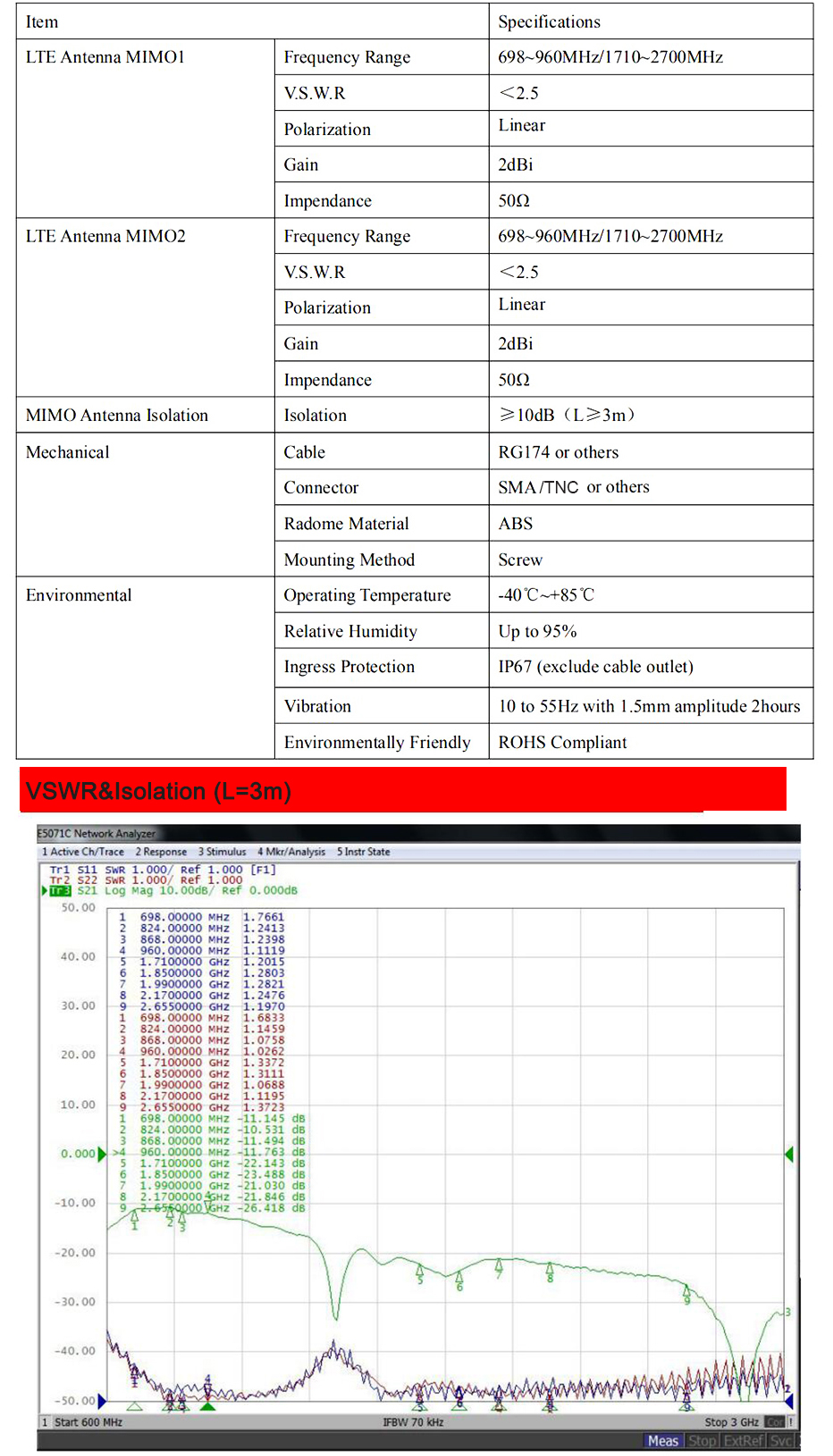 M2m Mimo Lte Antenna,4g Lte Mimo Antenna Dual Sma Connectors 6