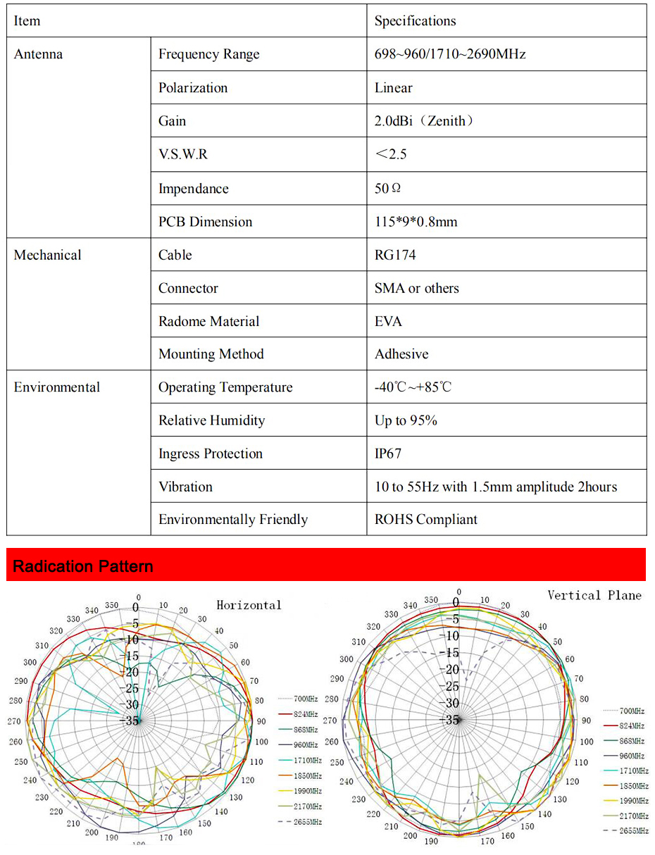 1pc T-bar Gsm 3g 4g Lte Adhesive Antenna With Sma Male 698-2700mhz 4g 9