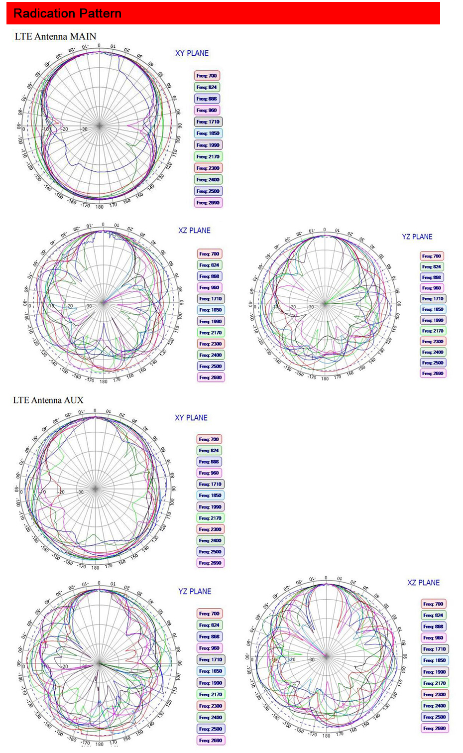 New 698-2690mhz Lte Mimo Combination Antenna,Cellular Dual Diversity Mimo For 4g Lte 8