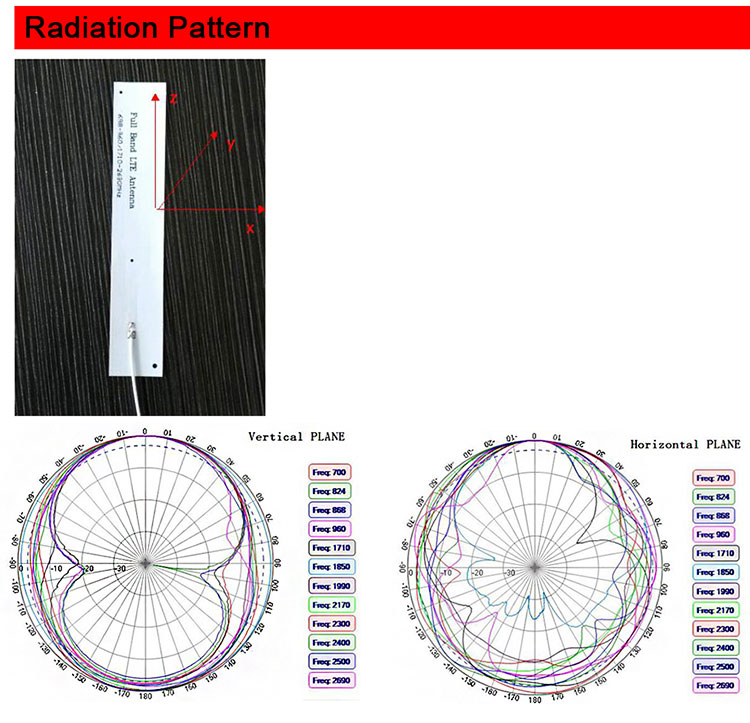 Nb Iot Cat1 Cat4 Antenna,4g Flex Antenna,With Ipex Mhfi(u.fl Compatible),698-2690mhz Range 10