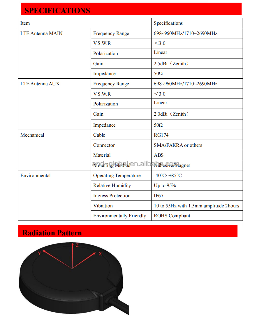 4G LTE Antenna Dual Band MIMO Magnetic Mount Dual SMA Male Antenna for Verizon AT&T T-Mobile Sprint 4G LTE Rout