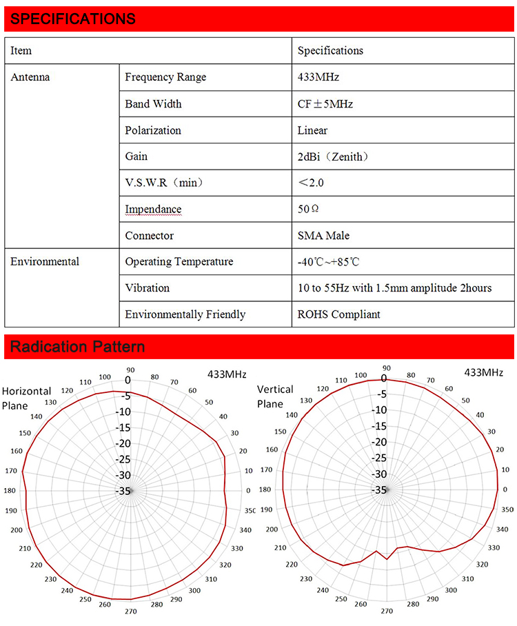 Ism Antenna New 433 Mhz Rfid Antennas With Sma Plug Male 7