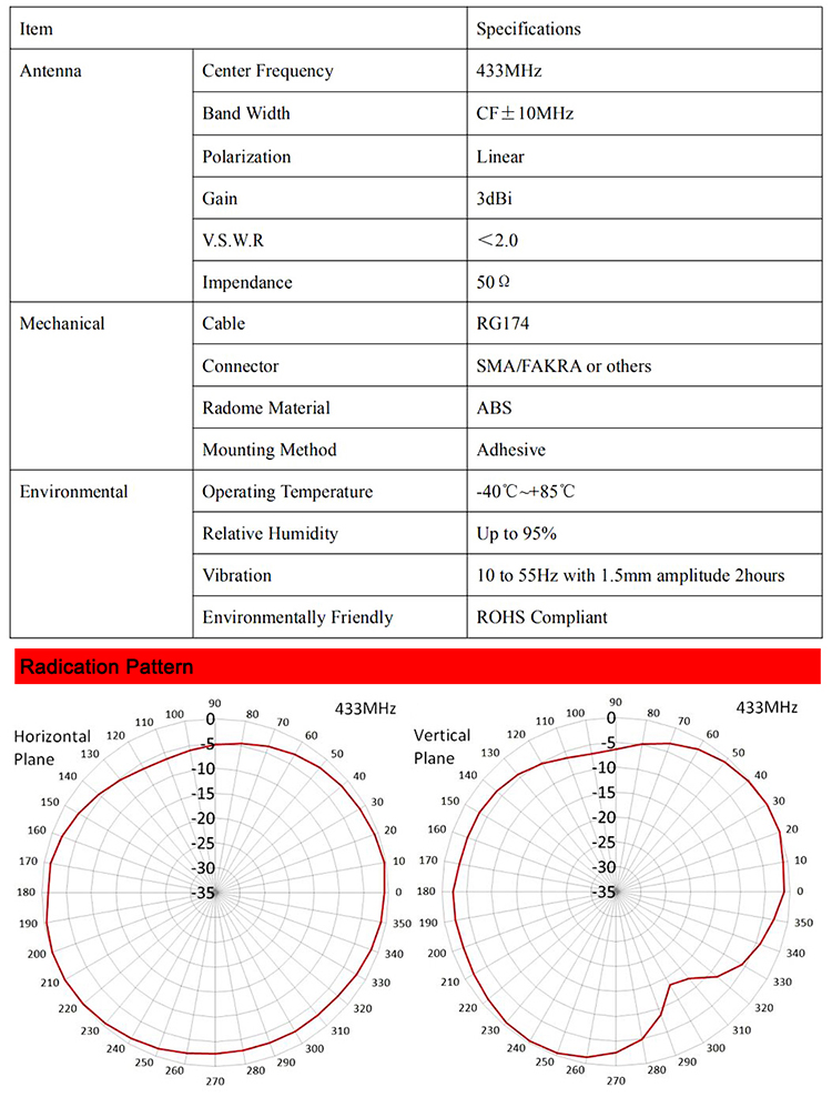 433 Mhz Indoor Antenna,Horn Patch For 433mhz Module Ism Antenna 8