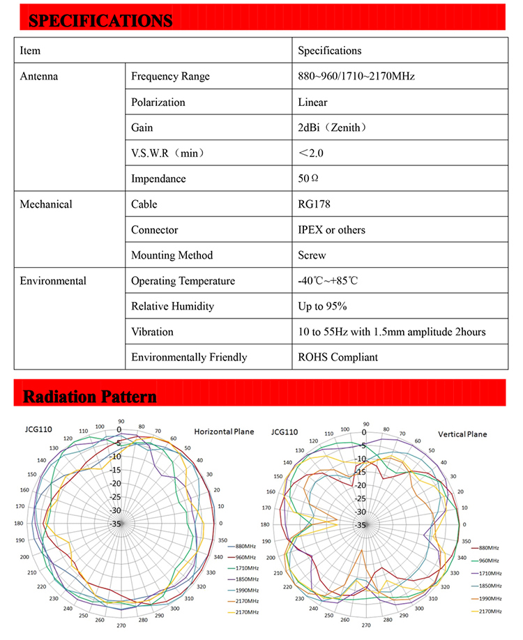 Ism Antenna Omni Direction Screw Ipex 868mhz Antenna,Rf1.37 100mm Length,Screw Type Ipx18 9