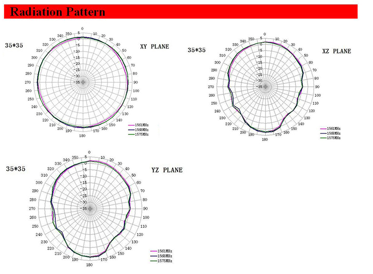 35*35mm Gps Internal Active Antenna Big Patch Gps Ants 9