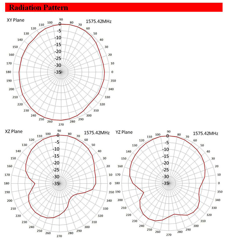 Smaller 1575.42mhz 1602mhz 15*15mm Active Patch Gps Glonass Antenna 9