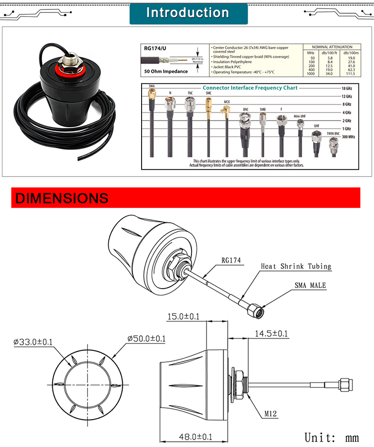28dbi Waterproof Material Gps Antenna 6