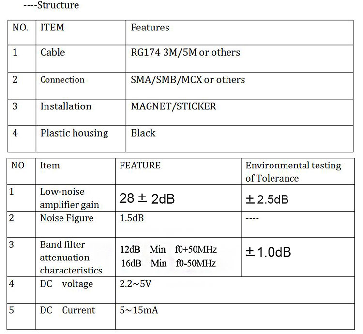Gps Antenna Sma Male Plug Active Antenna Aerial Connector Cable 3 Meters For Dash Dvd Head Unit Stereos 6