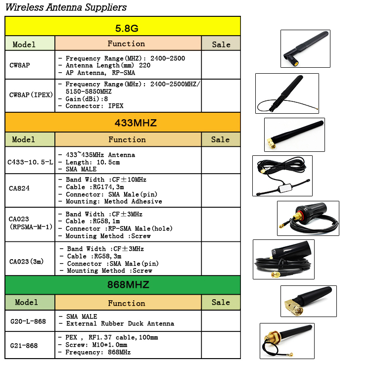 Gps Antenna Sma Male Plug Active Antenna Aerial Connector Cable 3 Meters For Dash Dvd Head Unit Stereos 8
