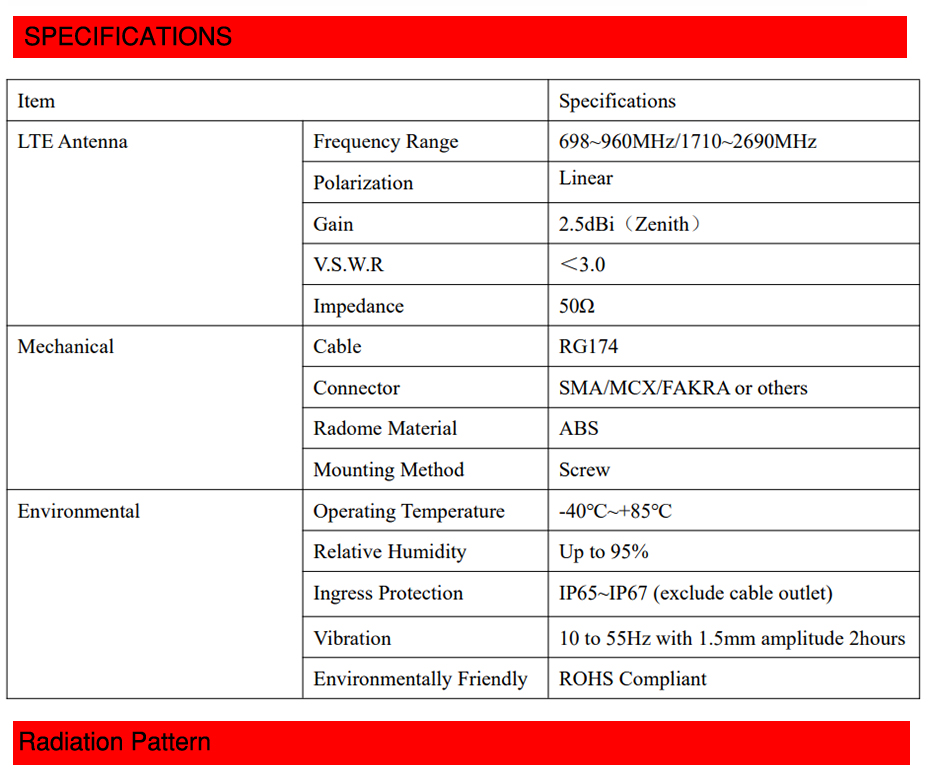 High Efficiency 698~2690MHz Outdoor UMB LTE antenna Suitable for IOT and M2M application 4