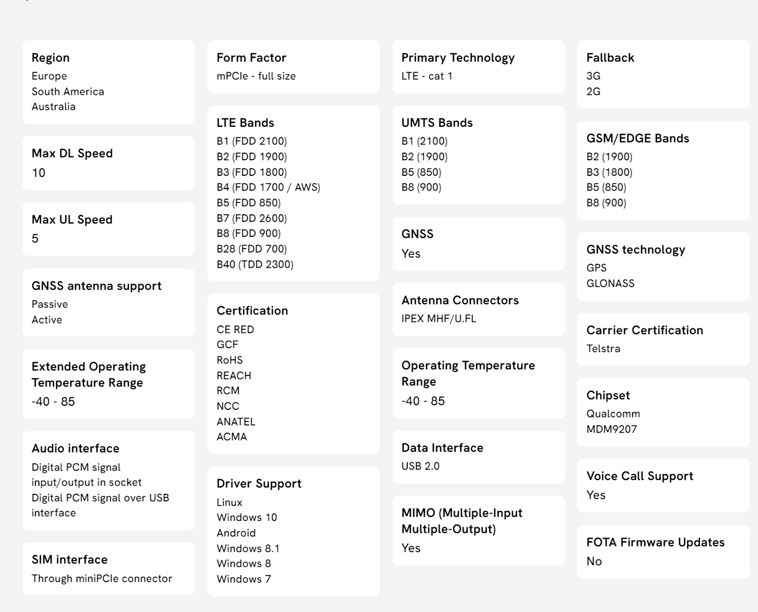 Lte Sim7600sa-h Sim7600 Breakout Board Lte Network Chile Testing Core Kits With 4g And Gps Antenna 8