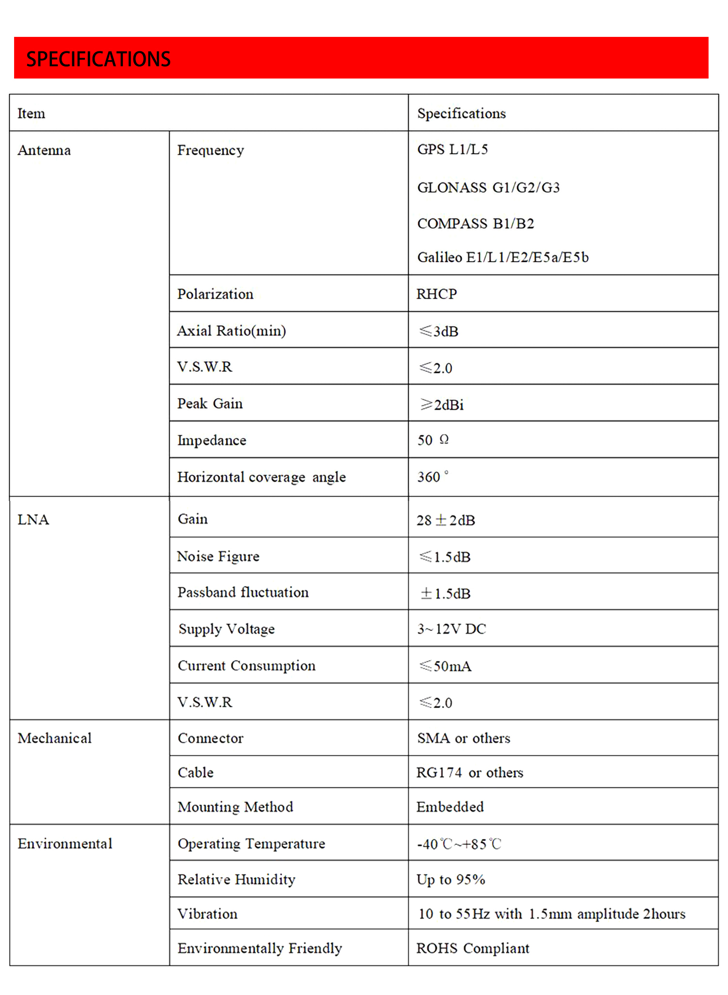 GNSS L1 L5 Multi Band High Precision Antenna,multi LNA GPS/GLONASS/BEIDOU/GALILEO 5
