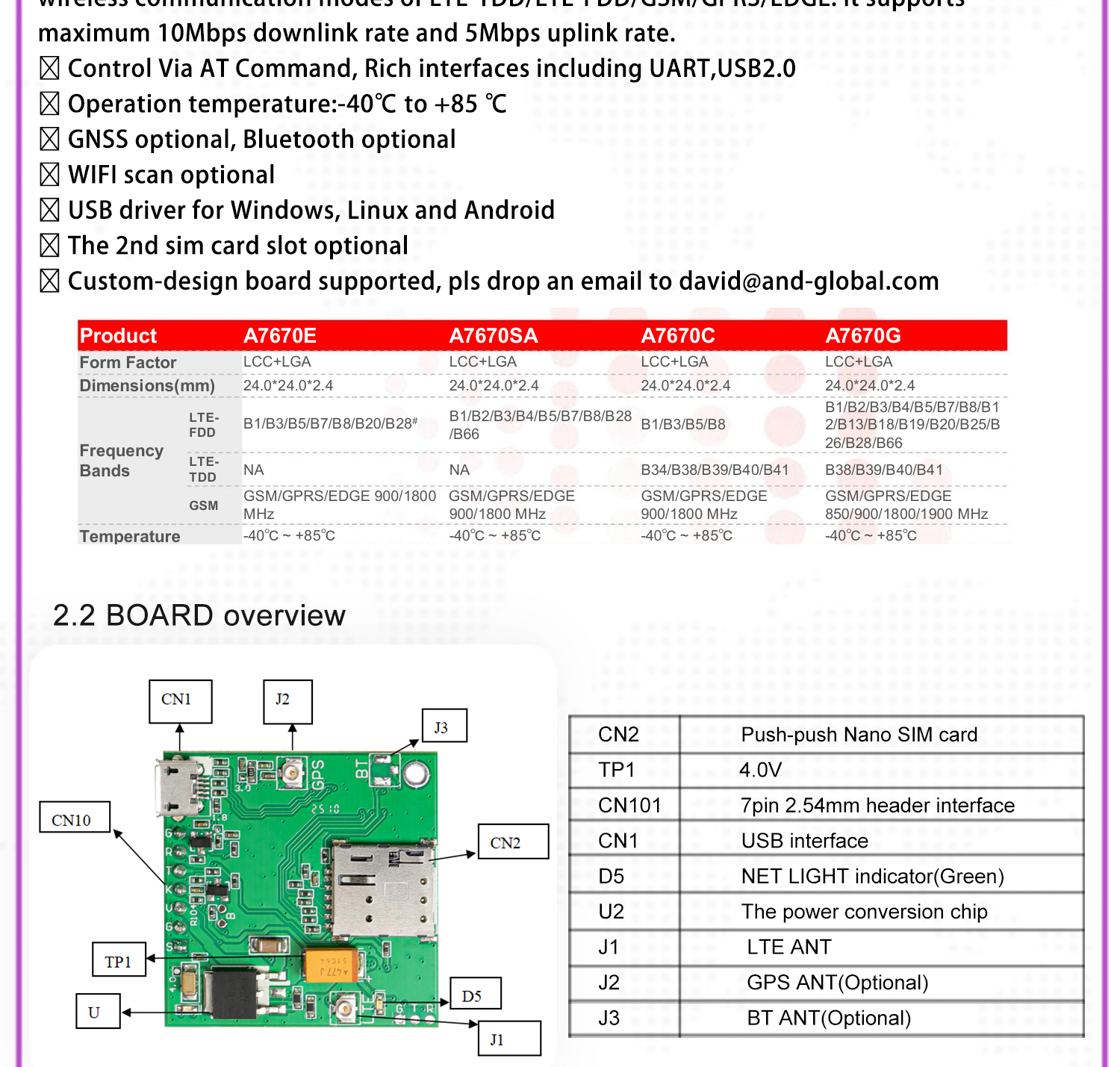 1pc new push push nano sim 4G CAT1 A7670G breakout development kits for global bands 7
